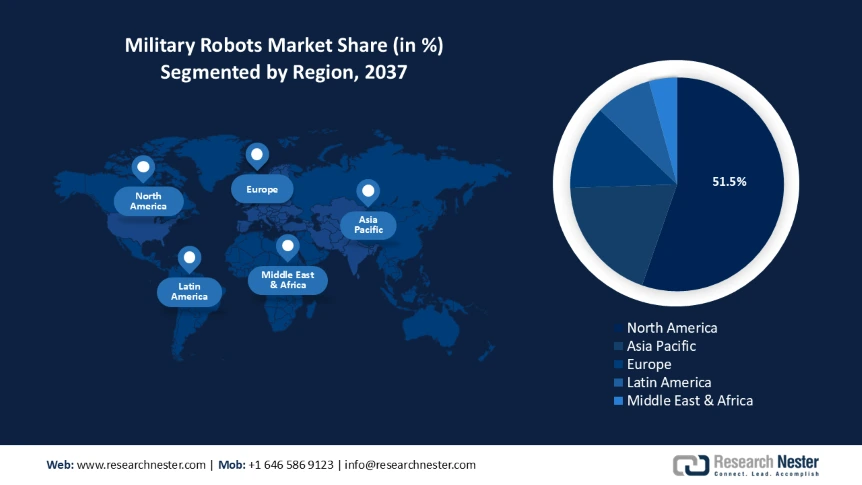 Military Robots Market Share